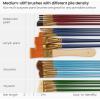 ARTEZA Paint Brush Set, 72 Brushes with Foam, Flat & Detail Tips, Mixed Handles, Art Brushes for Watercolor, Acrylic on Canvas, Paper or Wood(35 Craft Brushes)